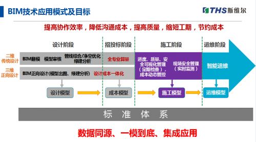 斯維爾三維算量2022 for 中望CAD新品發(fā)布會圓滿舉行